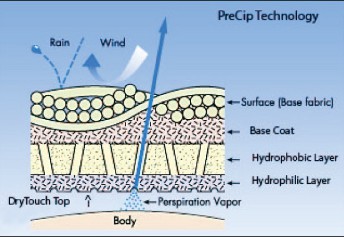 precip-tech.jpg