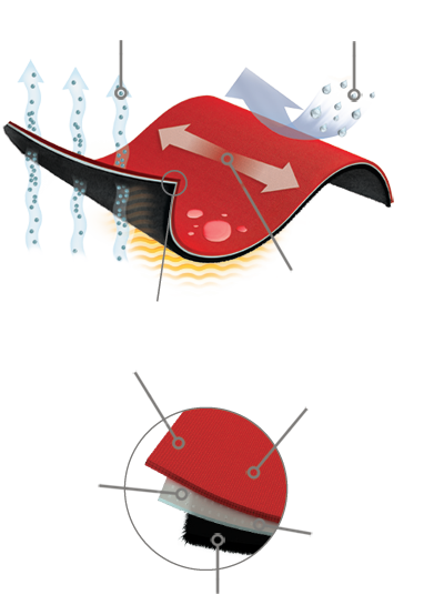 NeoShellFabricDiagram_2.png