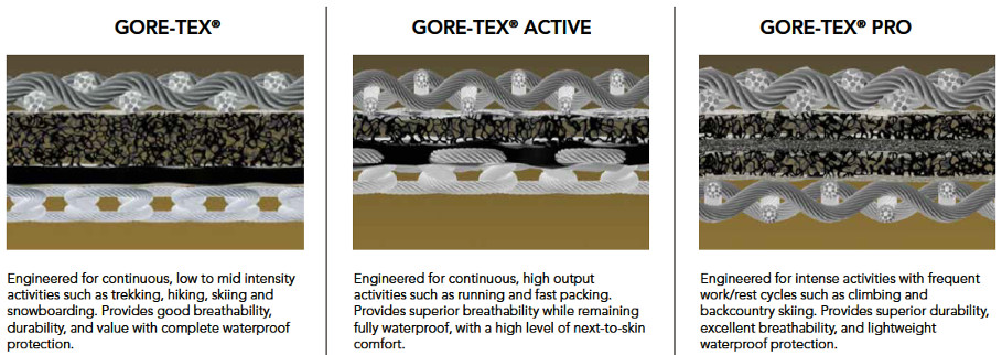 goretex-tre.jpg